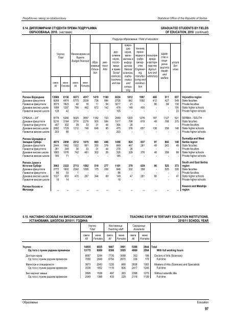 статистички годишњак републике србије 2012 statistical yearbook ...