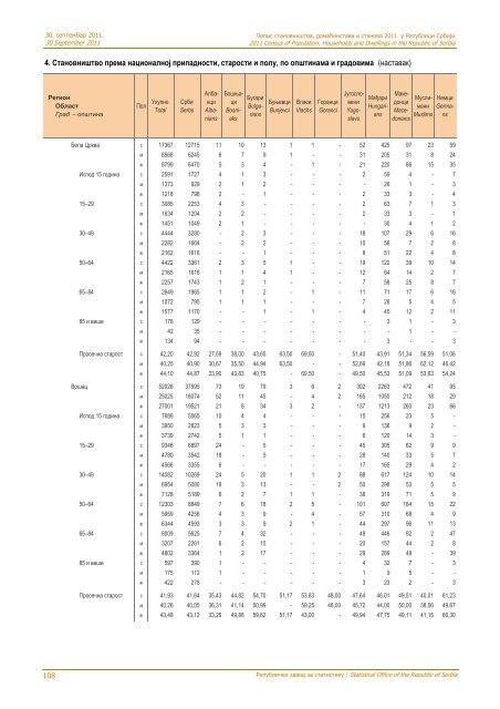 religion, mother tongue and ethnicity - Републички завод за ...