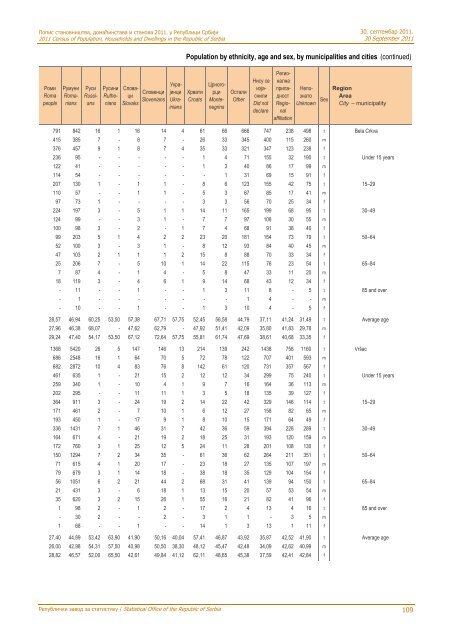 religion, mother tongue and ethnicity - Републички завод за ...