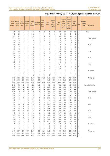 religion, mother tongue and ethnicity - Републички завод за ...