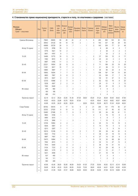 religion, mother tongue and ethnicity - Републички завод за ...