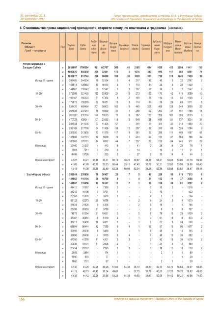 religion, mother tongue and ethnicity - Републички завод за ...