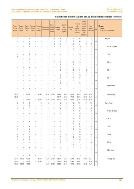 religion, mother tongue and ethnicity - Републички завод за ...