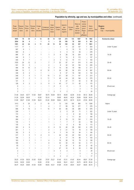 religion, mother tongue and ethnicity - Републички завод за ...