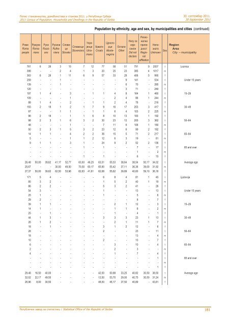 religion, mother tongue and ethnicity - Републички завод за ...