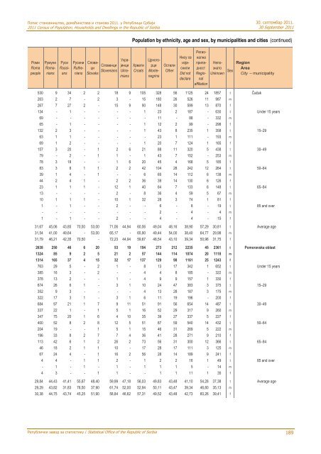 religion, mother tongue and ethnicity - Републички завод за ...