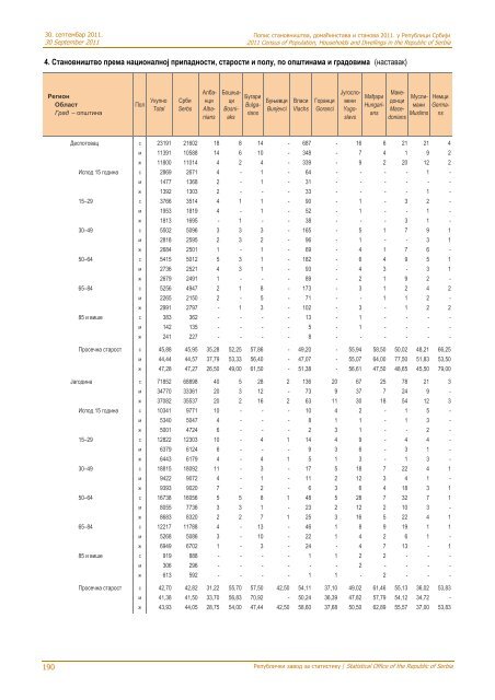 religion, mother tongue and ethnicity - Републички завод за ...