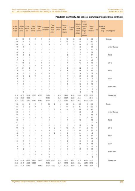 religion, mother tongue and ethnicity - Републички завод за ...