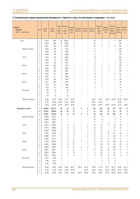 religion, mother tongue and ethnicity - Републички завод за ...