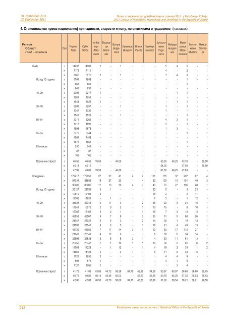 religion, mother tongue and ethnicity - Републички завод за ...