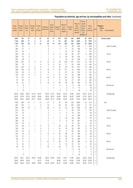 religion, mother tongue and ethnicity - Републички завод за ...