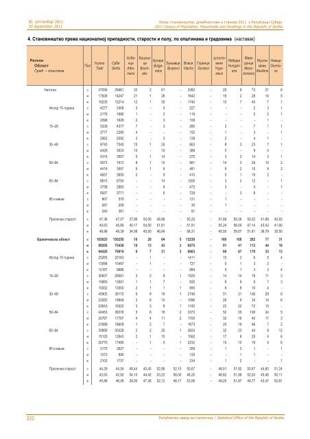 religion, mother tongue and ethnicity - Републички завод за ...