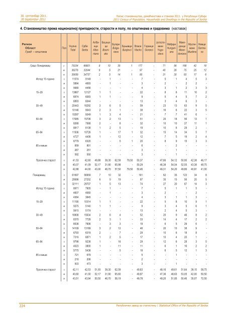 religion, mother tongue and ethnicity - Републички завод за ...