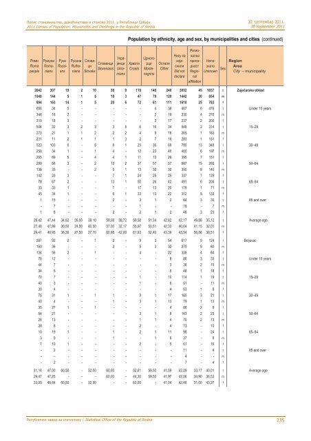 religion, mother tongue and ethnicity - Републички завод за ...