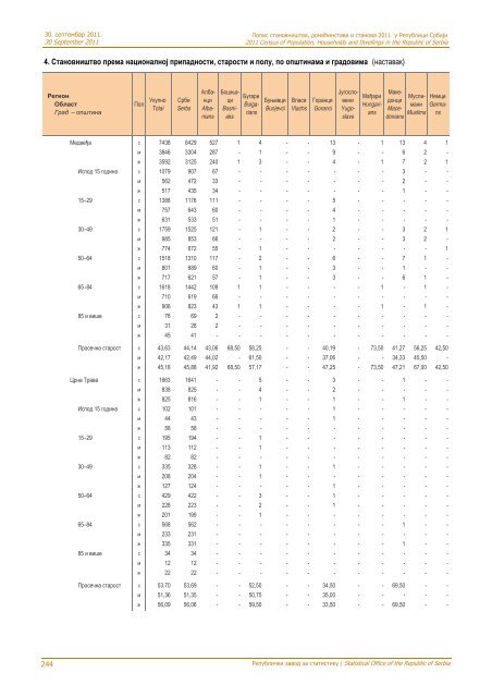 religion, mother tongue and ethnicity - Републички завод за ...