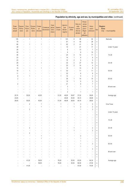 religion, mother tongue and ethnicity - Републички завод за ...