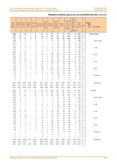 religion, mother tongue and ethnicity - Републички завод за ...