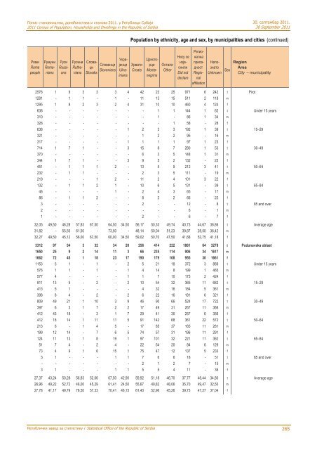 religion, mother tongue and ethnicity - Републички завод за ...