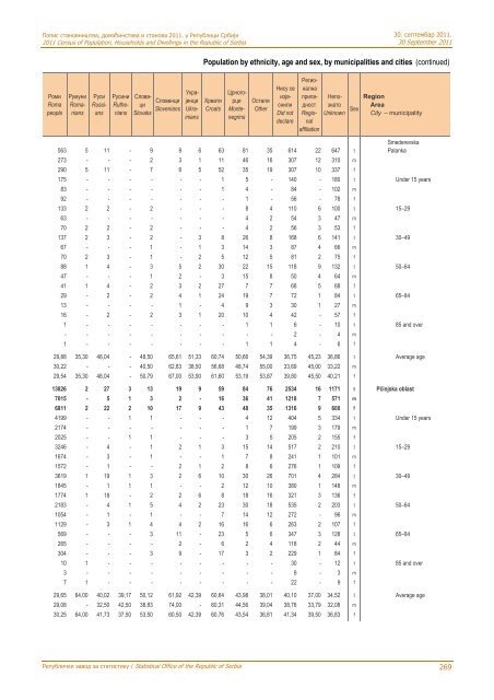 religion, mother tongue and ethnicity - Републички завод за ...