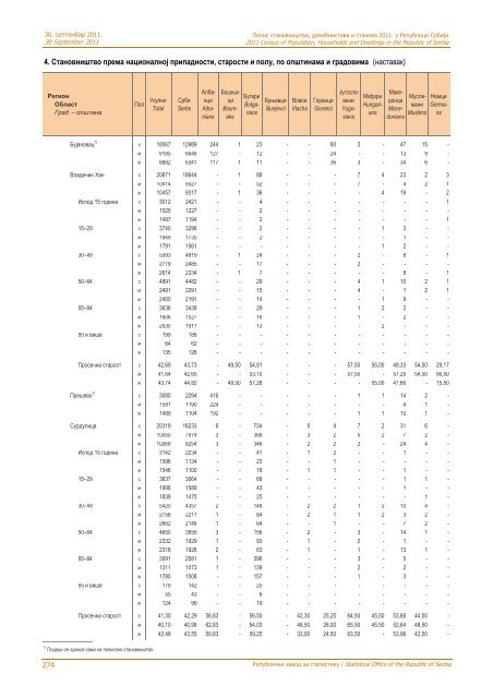 religion, mother tongue and ethnicity - Републички завод за ...