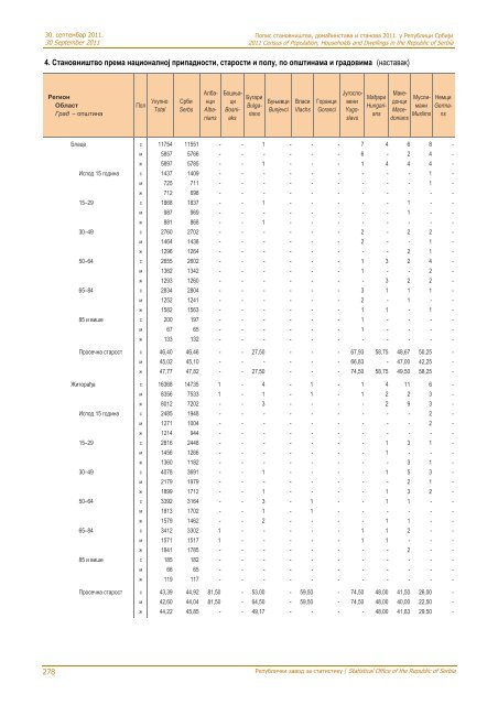 religion, mother tongue and ethnicity - Републички завод за ...