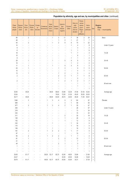 religion, mother tongue and ethnicity - Републички завод за ...