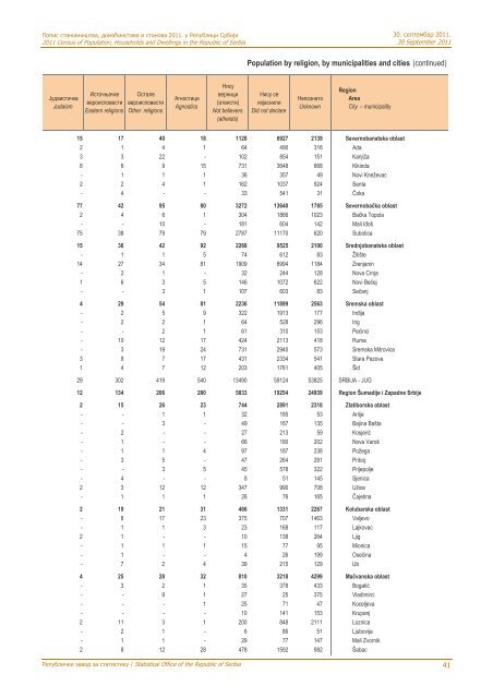 religion, mother tongue and ethnicity - Републички завод за ...