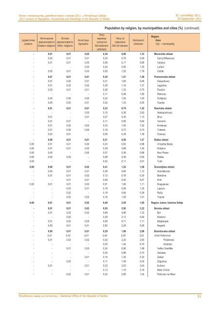 religion, mother tongue and ethnicity - Републички завод за ...