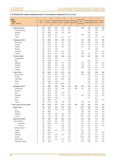 religion, mother tongue and ethnicity - Републички завод за ...