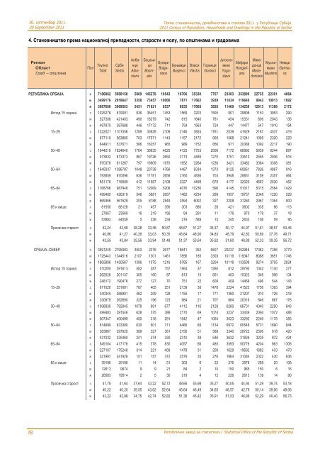 religion, mother tongue and ethnicity - Републички завод за ...