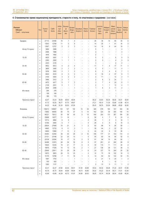 religion, mother tongue and ethnicity - Републички завод за ...