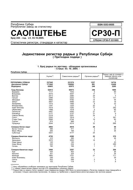 САОПШТЕЊЕ СР30-П - Републички завод за статистику
