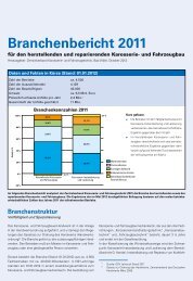 Branchenbericht 2011 - ZKF - Zentralverband Karosserie