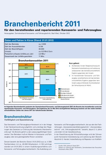 Branchenbericht 2011 - ZKF - Zentralverband Karosserie