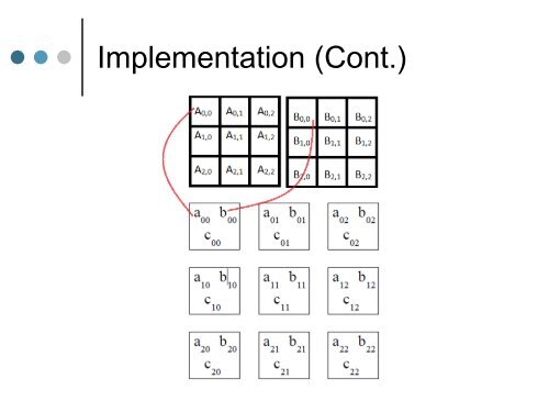 Parallel Algorithm for Dense Matrix Multiplication