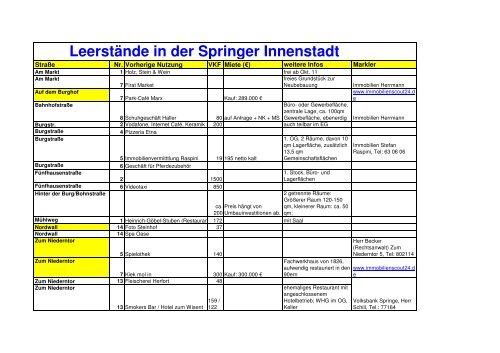 Leerstände in der Springer Innenstadt - Stadtmarketing Springe