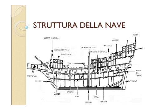 STRUTTURA DELLA NAVE