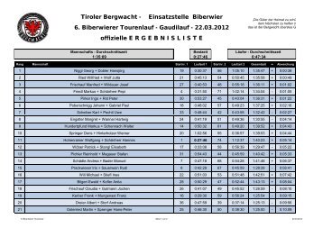 Ergebnisliste 2012 (PDF - Dowenload) - Bergwacht Biberwier