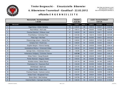 Ergebnisliste 2012 (PDF - Dowenload) - Bergwacht Biberwier