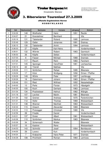Ergebnisliste 3 Tourenlauf 2009 Biberwier - Bergwacht Biberwier