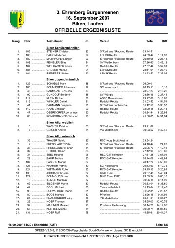 Burgenrennen 2007_Gesamt.pdf - Radclub Reutte