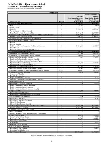 Fortis Emeklilik ve Hayat Anonim Åirketi - BNP Paribas Cardif Emeklilik