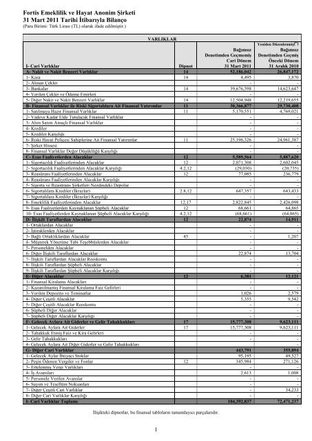 Fortis Emeklilik ve Hayat Anonim Åirketi - BNP Paribas Cardif Emeklilik