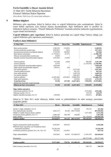 Fortis Emeklilik ve Hayat Anonim Åirketi - BNP Paribas Cardif Emeklilik