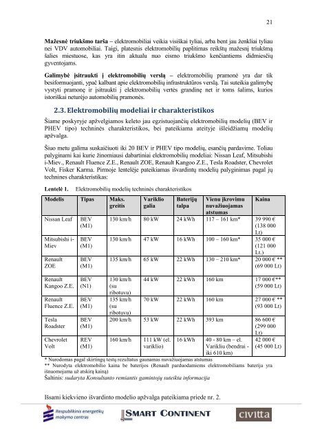 KOMPLEKSINĖ ELEKTROMOBILIŲ TRANSPORTO PLĖTROS GALIMYBIŲ STUDIJA