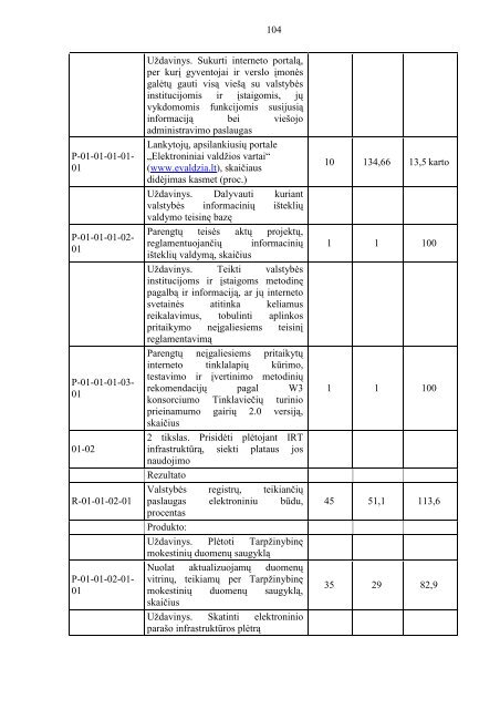 SUSISIEKIMO MINISTERIJA 2011 METŲ VEIKLOS ATASKAITA