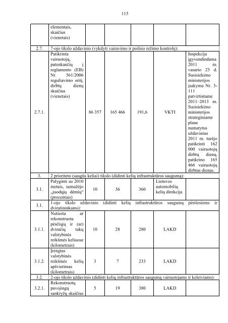 SUSISIEKIMO MINISTERIJA 2011 METŲ VEIKLOS ATASKAITA