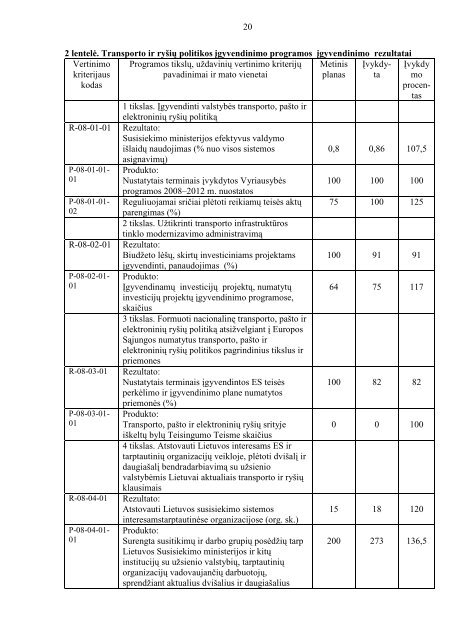 SUSISIEKIMO MINISTERIJA 2011 METŲ VEIKLOS ATASKAITA