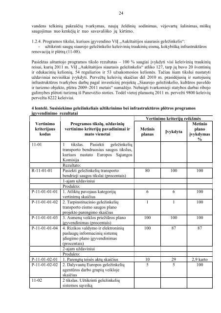 SUSISIEKIMO MINISTERIJA 2011 METŲ VEIKLOS ATASKAITA