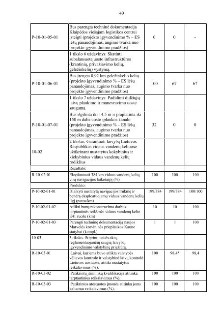 SUSISIEKIMO MINISTERIJA 2011 METŲ VEIKLOS ATASKAITA